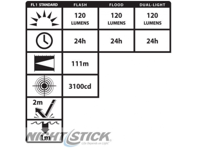 XPP-5414GX-K01 Искробезопасный фонарь с функцией Dual-Light и магнитом на торце