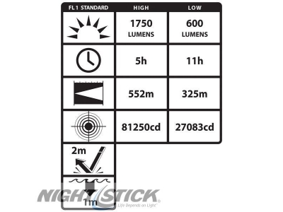XPR-5582GX INTEGRITAS ИСКРОБЕЗОПАСНЫЙ Мощный перезаряжаемый фонарь