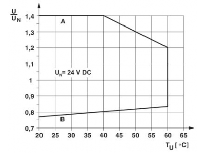 Релейный модуль - PLC-RSC- 24DC/21