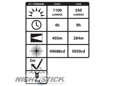 XPR-5581RX VIRIBUS искробезопасный мощный ПЕРЕЗАРЯЖАЕМЫЙ фонарь