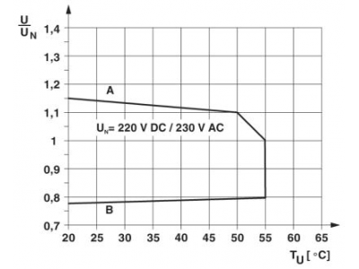 Релейный модуль - PLC-RSC-230UC/21