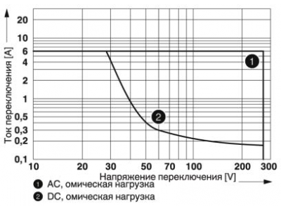 Релейный модуль - RIF-0-RPT-24DC/21