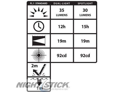NSP-4602B Dual-Light Налобный фонарь с функцией